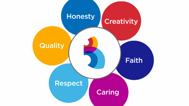 Our Ballad Health values: How can we incorporate them into what we do every day?
